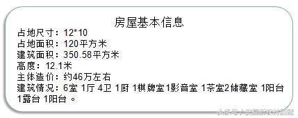 占地120平方米的農(nóng)村三層別墅設(shè)計(jì)圖，簡單大氣，這房子你能打幾分？