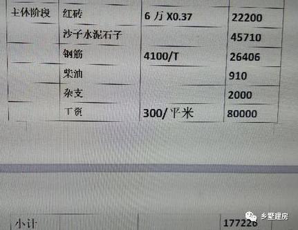 這樣一款二層別墅設(shè)計圖，只要20萬，說出來大家都不相信