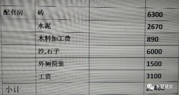 這樣一款二層別墅設(shè)計圖，只要20萬，說出來大家都不相信