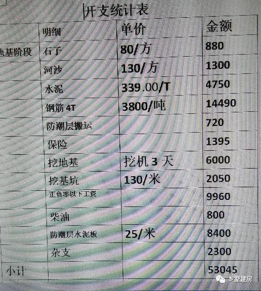 這樣一款二層別墅設(shè)計圖，只要20萬，說出來大家都不相信