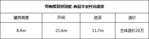 兩層半農(nóng)村自建房設(shè)計(jì)圖，造價(jià)20左右，既經(jīng)濟(jì)又實(shí)用