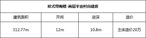 兩層半農(nóng)村自建房設(shè)計(jì)圖，造價(jià)20左右，既經(jīng)濟(jì)又實(shí)用