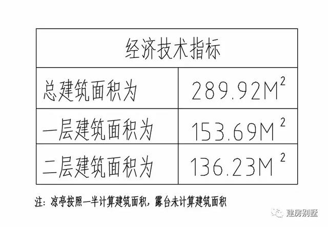 二層簡約農(nóng)村自建房，帶柴火房和后院，被評選為最合適農(nóng)村建的戶型，實(shí)在是實(shí)至名歸。