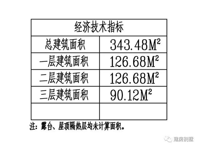 三層框架結(jié)構(gòu)農(nóng)村自建房，內(nèi)配堂屋，千家萬戶都在建！
