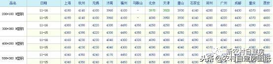 2024年底鋼筋價(jià)格怎么樣？一問(wèn)才知道，不同地區(qū)行情相差這么大