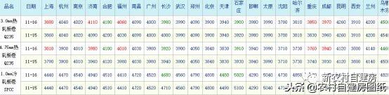 2024年底鋼筋價(jià)格怎么樣？一問(wèn)才知道，不同地區(qū)行情相差這么大