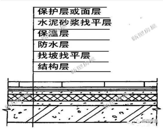 農(nóng)村小伙在老家自建房，還未住進(jìn)去屋頂就漏成這樣？看著都揪心