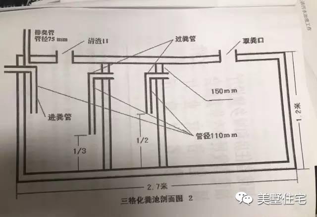 農(nóng)村自建小別墅，排污問題是關(guān)鍵！兩分鐘教你學(xué)會建化糞池！