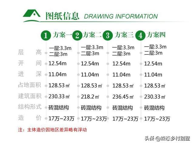 經(jīng)典農(nóng)村二層歐式小樓設(shè)計(jì)圖，外觀大氣，內(nèi)部實(shí)用，四種內(nèi)布局設(shè)計(jì)方案任你挑選。