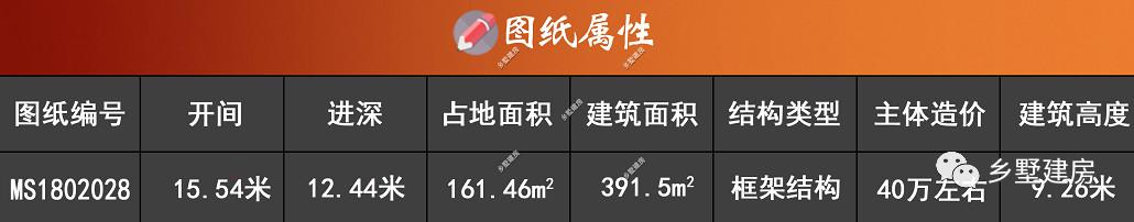 兩款農村帶車庫的別墅，好看又實惠，不比城里的差哦！