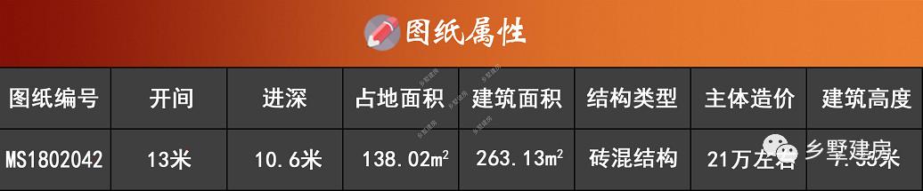 鄉(xiāng)村別墅設(shè)計圖，好看實用才是好用，帶有時尚陽光房，讓鄰居踏破門檻！