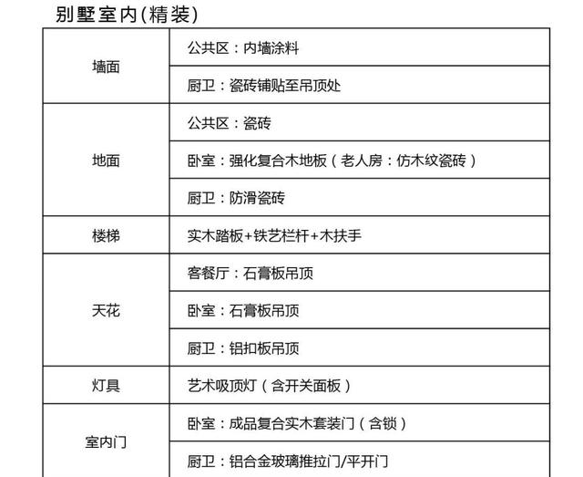 三層法式風(fēng)格別墅設(shè)計(jì)圖，200㎡十室四廳六衛(wèi)，讓你感受法式浪漫！