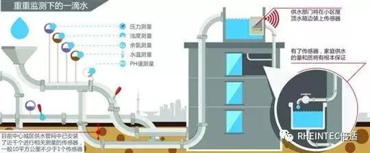 「選購(gòu)攻略」凈水器應(yīng)該怎么挑選呢？2023年最新凈水器選購(gòu)攻略
