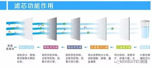 「選購(gòu)攻略」凈水器應(yīng)該怎么挑選呢？2023年最新凈水器選購(gòu)攻略