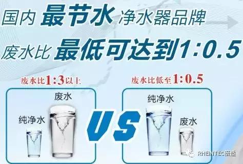 「選購(gòu)攻略」凈水器應(yīng)該怎么挑選呢？2023年最新凈水器選購(gòu)攻略