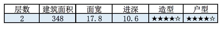 三開間2層農(nóng)村別墅設(shè)計(jì)圖，占地180平米