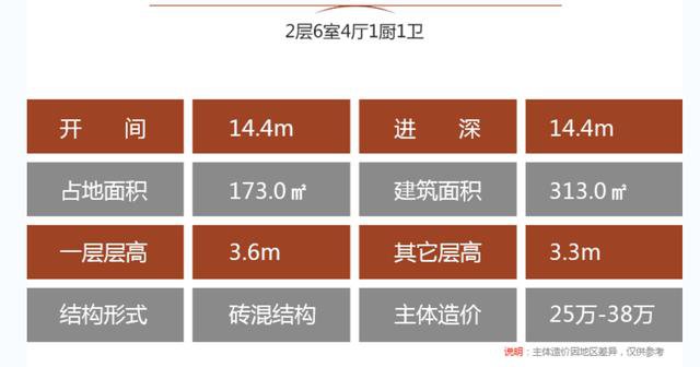 歐羅巴風(fēng)格二層別墅設(shè)計戶型方案圖，看完才知道為什么都去農(nóng)村自建房