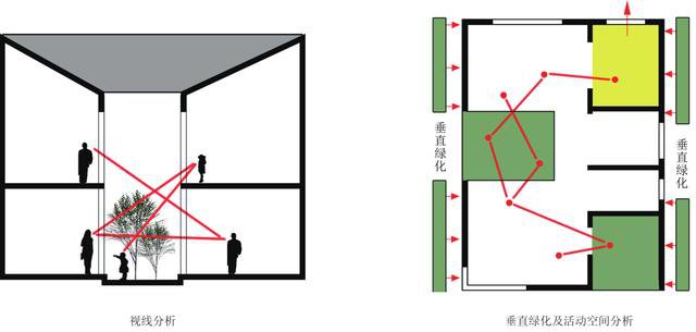 浙江地區(qū)科學實用的農(nóng)村自建房戶型設計，帶小院子