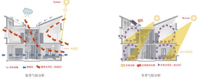浙江地區(qū)科學實用的農(nóng)村自建房戶型設計，帶小院子