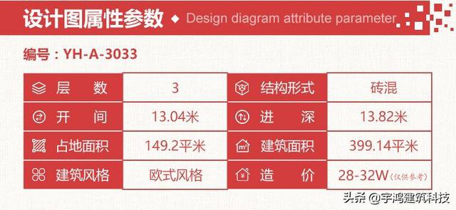 三款豪華大氣的農(nóng)村住房戶型圖，三層、四層都有