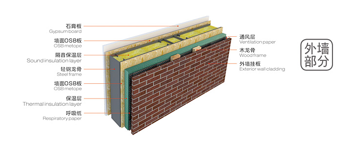 輕鋼別墅耐用嗎？輕鋼別墅怎么樣？