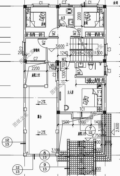 農(nóng)村帶小院子花園別墅效果圖，不用請(qǐng)?jiān)O(shè)計(jì)師，施工隊(duì)照著就能建